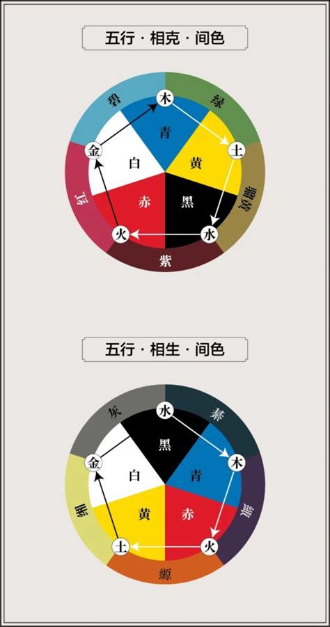 中國五行 色彩|谈“色”：中国传统色彩中的五色观